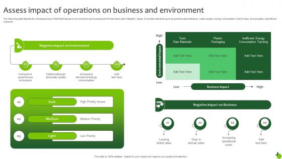 Assess Impact Of Operations On Business And Environment Executing Green Marketing Mkt Ss V