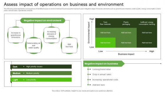 Assess Impact Of Operations On Business And Environment Sustainable Supply Chain MKT SS V