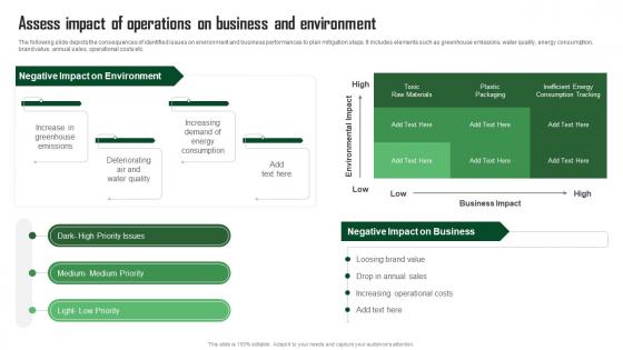 Assess Impact Of Operations On Business And Green Marketing Guide For Sustainable Business MKT SS
