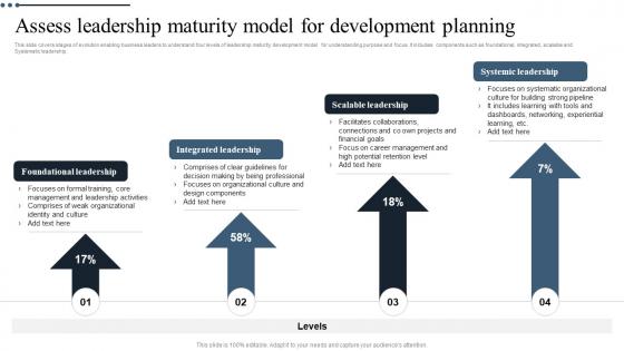Assess Leadership Maturity Model For Development Planning