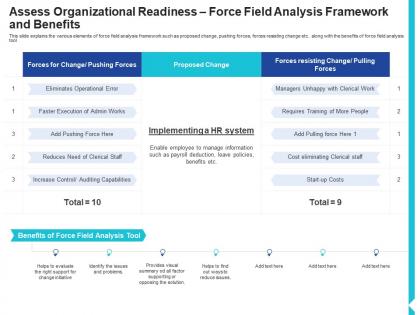 Assess organizational readiness force benefits solution assessment and validation