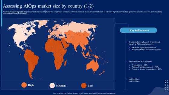 Assessing AIOps Market Size By Country Comprehensive Guide To Begin AI SS V