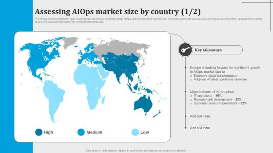 Assessing Aiops Market Size By Country Introduction To Aiops AI SS V