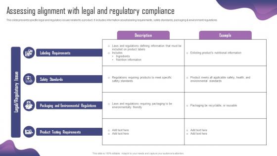 Assessing Alignment With Legal And Regulatory Product Adaptation Strategy For Localizing Strategy SS