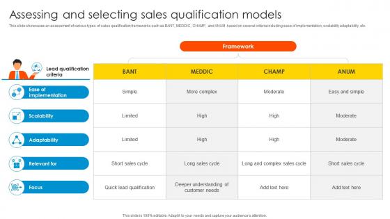 Assessing And Selecting Sales Sales Enablement Strategy To Boost Productivity And Drive SA SS