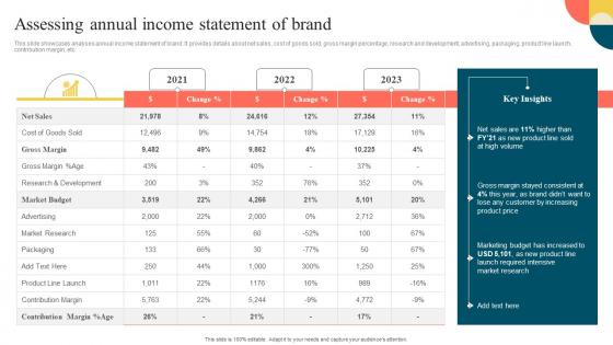 Assessing Annual Income Statement Of Brand Stretching Brand To Launch New Products