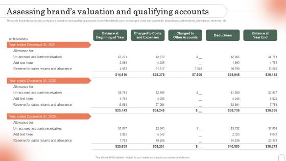 Assessing Brands Valuation And Qualifying Accounts Emotional Branding Strategy