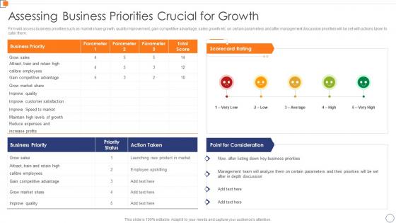 Assessing Business Priorities Crucial For Growth Optimize Business Core Operations