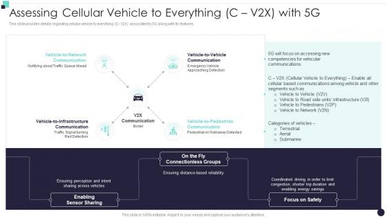 Assessing Cellular Vehicle To Everything C V2x With 5G Building 5G Wireless Mobile Network