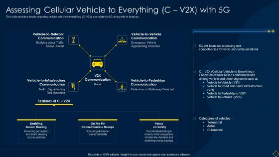 Assessing Cellular Vehicle To Everything C V2x With 5g Deployment Of 5g Wireless System