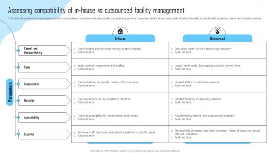 Assessing Compatibility Of In House Vs Outsourced Facility Management