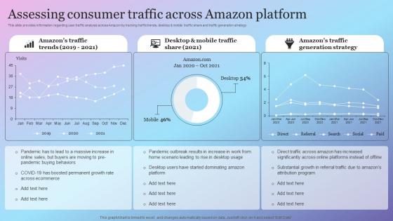 Assessing Consumer Traffic Across Amazon Platform Amazon Growth Initiative As Global Leader