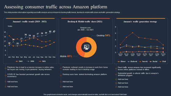 Assessing Consumer Traffic Across How Amazon Was Successful In Gaining Competitive Edge