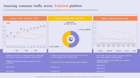 Assessing Consumer Traffic Success Story Of Amazon To Emerge As Pioneer Strategy SS V