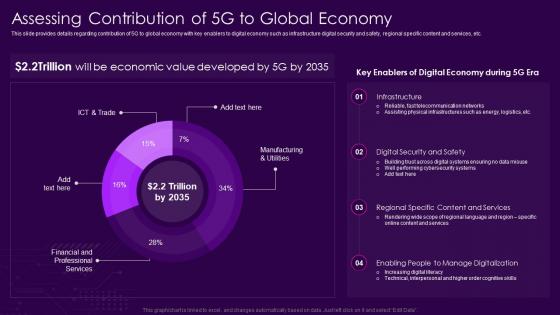 Assessing Contribution Of 5g To Global Economy 5g Network Architecture Guidelines