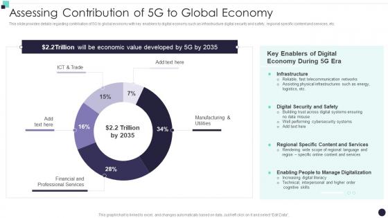 Assessing Contribution Of 5G To Global Economy Building 5G Wireless Mobile Network