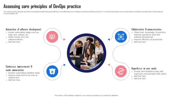 Assessing Core Principles Of Devops Practice Streamlining And Automating Software Development With Devops
