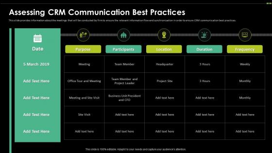 Assessing CRM Communication Best Practices Digital Transformation Driving Customer