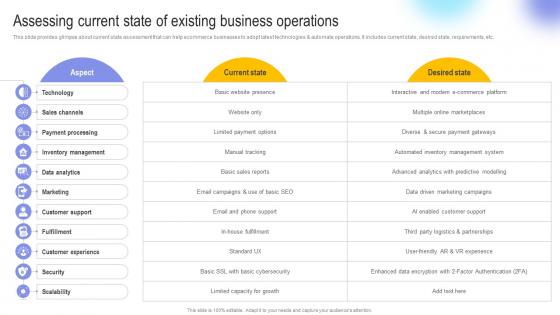 Assessing Current State Of Existing Business Operations Digital Transformation In E Commerce DT SS