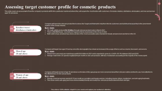 Assessing Customer Profile For Cosmetic Products Personal And Beauty Care Business Plan BP SS