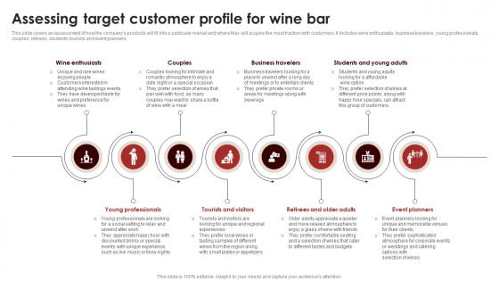 Assessing Customer Profile For Wine Bar Wine And Dine Bar Business Plan BP SS