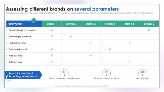 Assessing Different Brands On Several Parameters Dual Branding Campaign To Product Sales