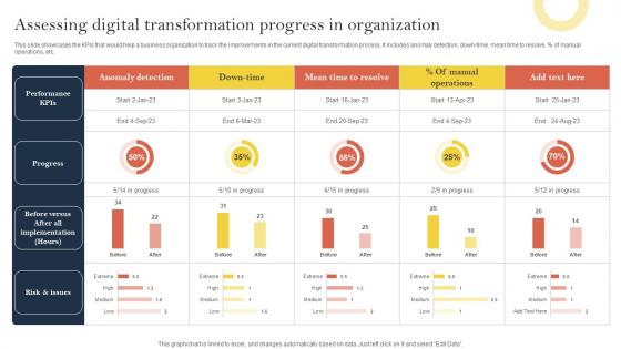 Assessing Digital Transformation Progress In Effective Corporate Digitalization Techniques