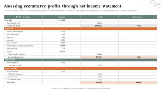 Assessing Ecommerce Profits Through Net Income How Ecommerce Financial Process Can Be Improved