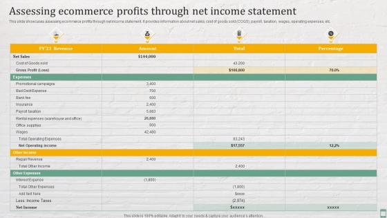 Assessing Ecommerce Profits Through Net Income Practices For Enhancing Financial Administration Ecommerce