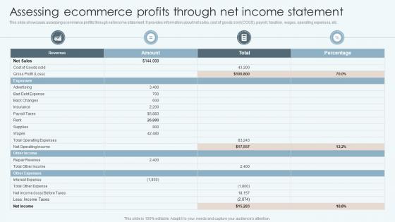 Assessing Ecommerce Profits Through Net Income Statement Improving Financial Management Process