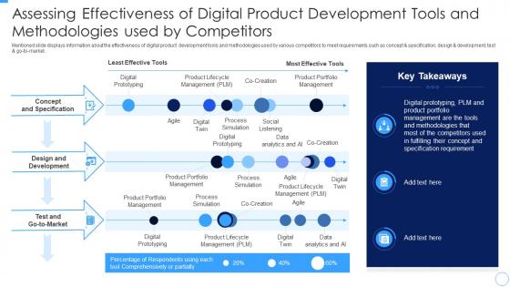 Assessing Effectiveness Of Digital Product Developing Managing Product Portfolio