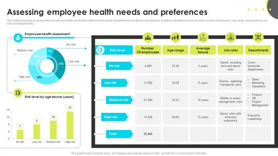 Assessing Employee Health Needs And Preferences Enhancing Employee Well Being