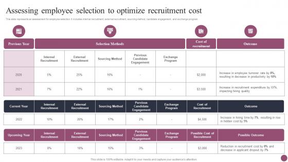 Assessing Employee Selection To Optimize Recruitment Cost Employee Management System