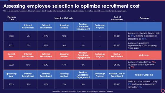 Assessing Employee Selection To Optimize Recruitment Cost