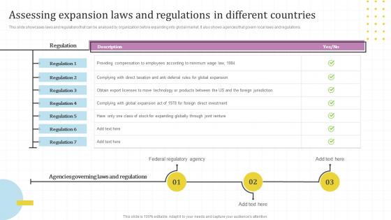 Assessing Expansion Laws And Regulations Global Market Assessment And Entry Strategy For Business
