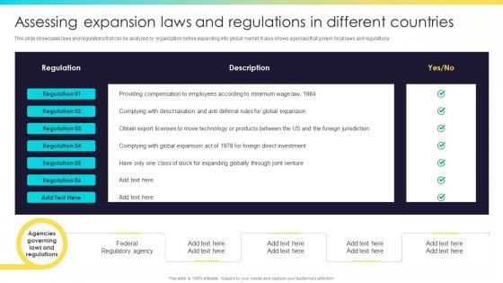Assessing Expansion Laws And Regulations Target Market Assessment For Global Expansion