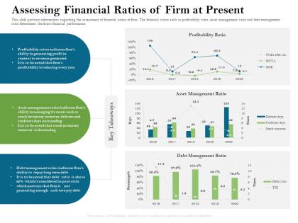 Assessing financial ratios of firm at present management firm rescue plan ppt powerpoint