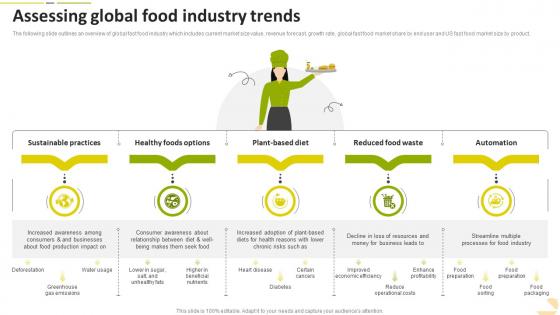 Assessing Global Food Industry Trends Food Startup Business Go To Market Strategy