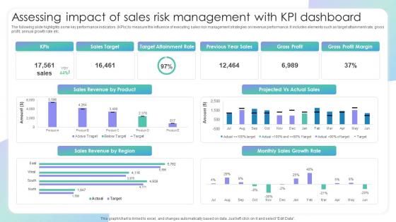 Assessing Impact Of Sales Risk Management With Kpi Evaluating Sales Risks To Improve Team Performance