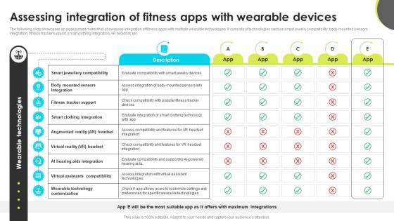 Assessing Integration Of Fitness Apps With Wearable Devices Enhancing Employee Well Being