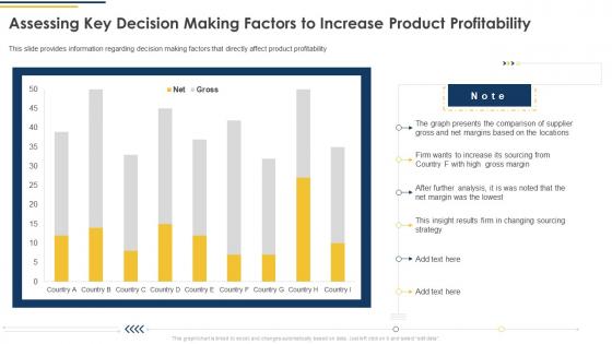 Assessing Key Decision Making Factors To Increase Product Profitability Ppt Gallery Example Introduction