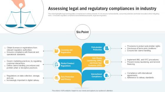 Assessing Legal And Regulatory Compliances In Industry Railway Industry Report IR SS
