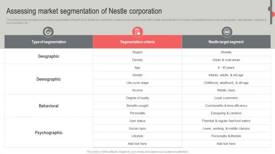 Assessing Market Corporation Nestle Business Expansion And Diversification Report Strategy SS V
