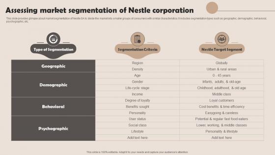 Assessing Market Segmentation Of Nestle Management Strategies Overview Strategy SS V