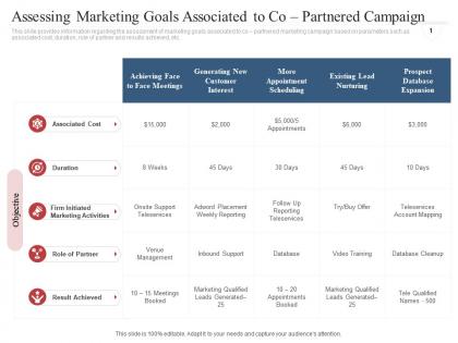 Assessing marketing goals associated partnered campaign co marketing initiatives to reach