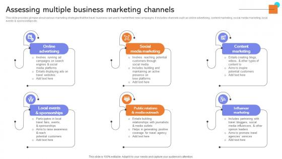 Assessing Multiple Business Marketing Channels Developing Actionable Advertising Strategy SS V