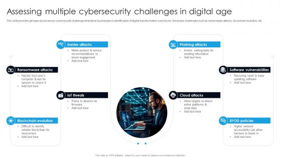 Assessing Multiple Cybersecurity Challenges In Digital Age Digital Transformation With AI DT SS