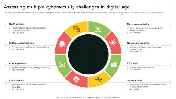 Assessing Multiple Cybersecurity Challenges In Digital Age Implementing Digital Transformation And Ai DT SS