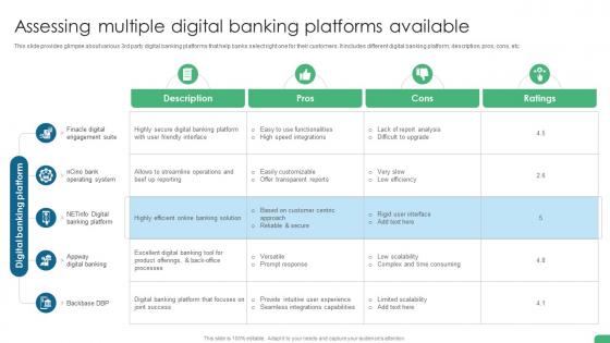 Assessing Multiple Digital Banking Platforms Available Digital Transformation In Banking DT SS