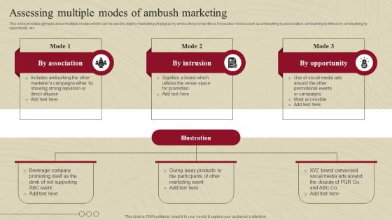 Assessing Multiple Modes Of Ambush Marketing Complete Guide Of Ambush Marketing